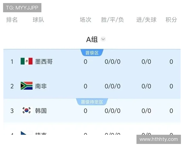 2026年世界杯墨西哥VS韩国比赛城市分布及各场馆交通指南