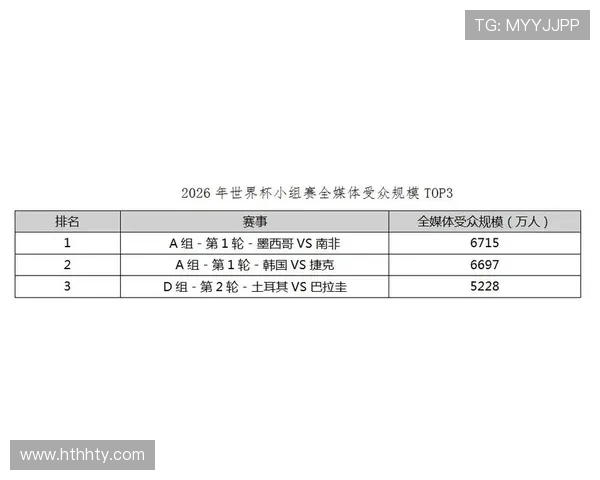 墨西哥对南非比赛双方球队近期状态与数据表现深度解读